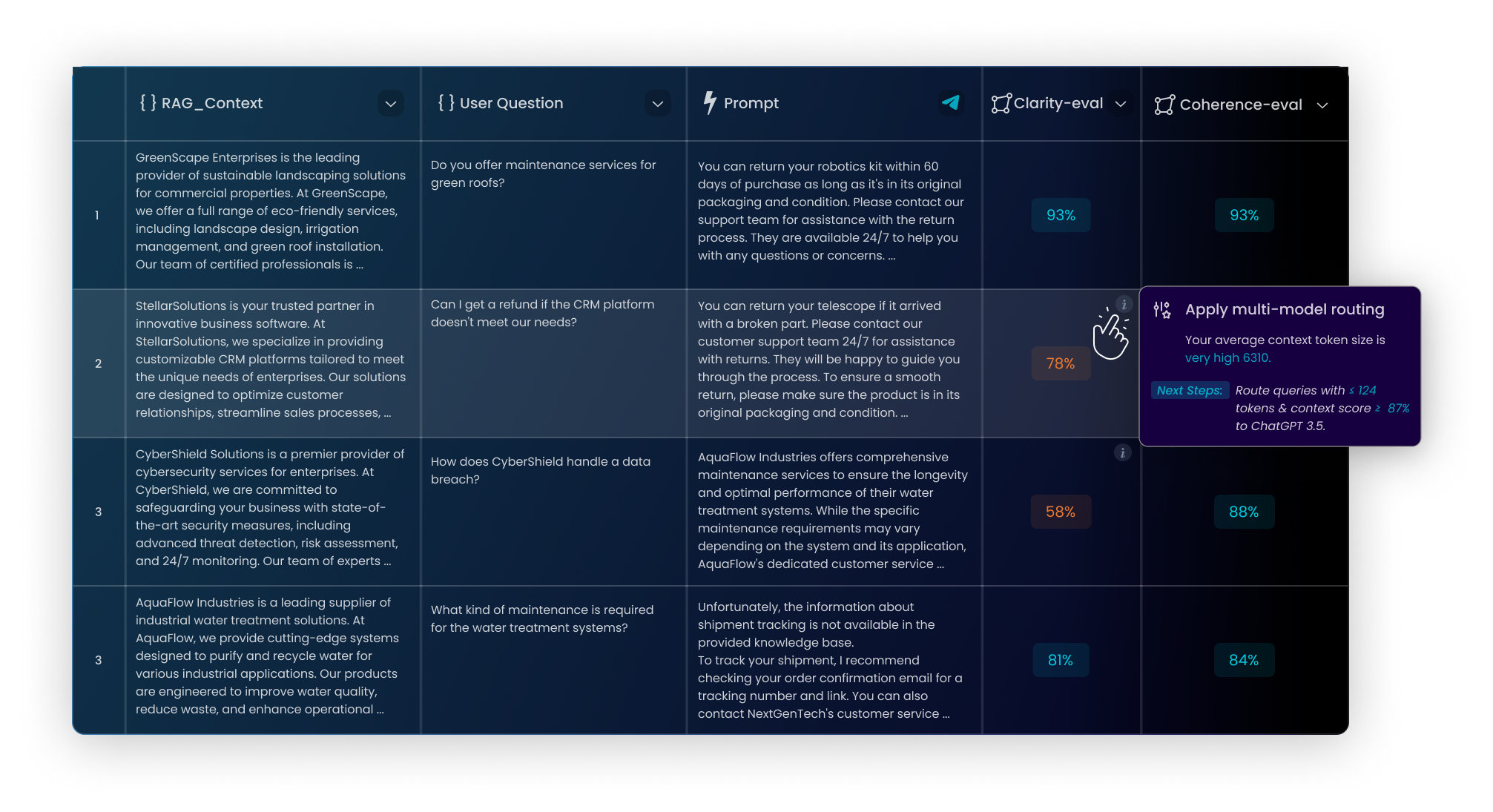 360° LLM Performance Visibility illustration