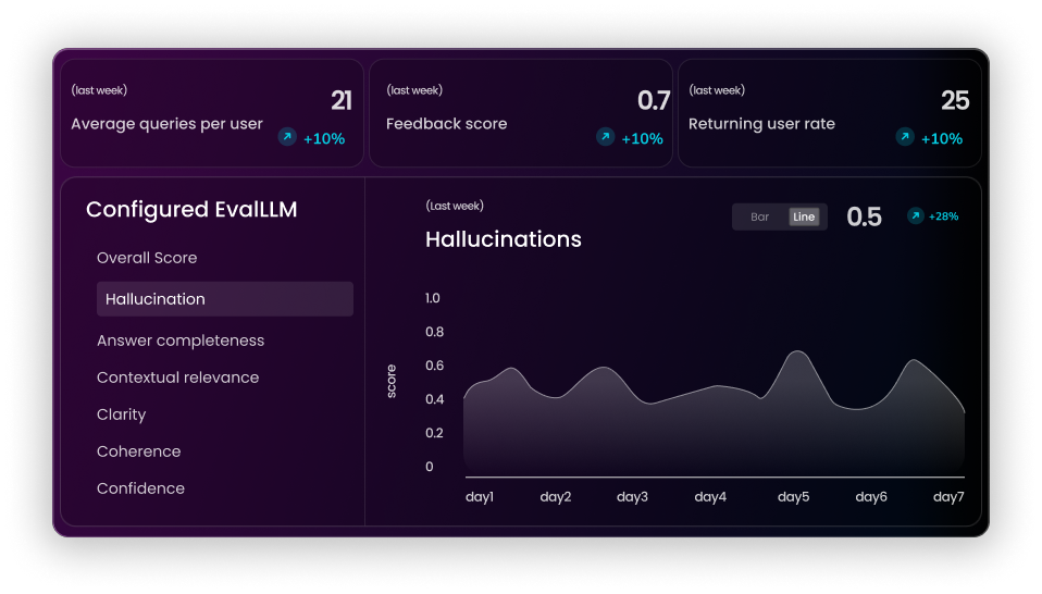 Evaluate | Optimize | Automate - in one click! illusration