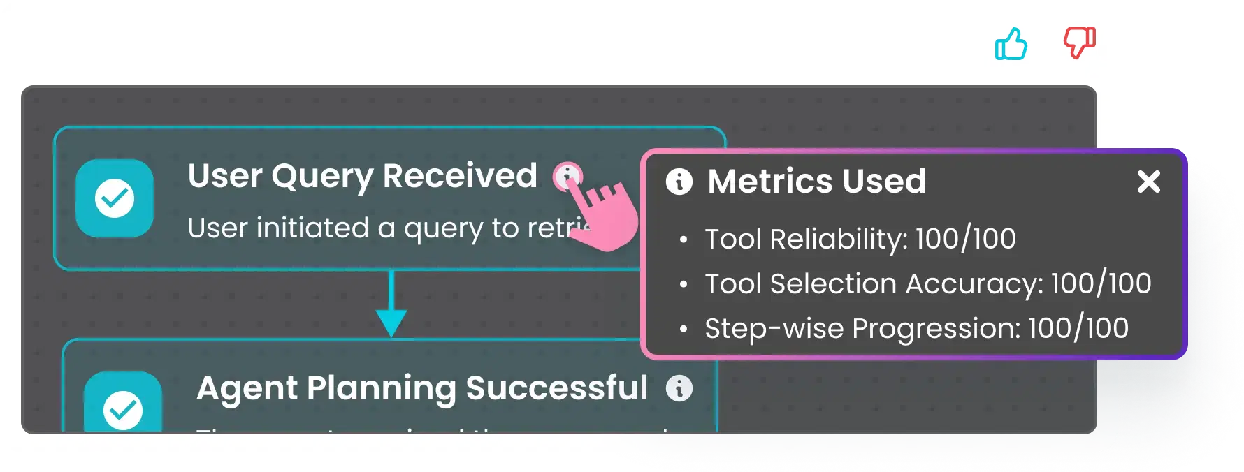 Same output at a lower cost illustration