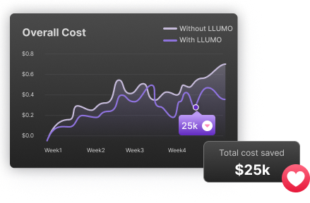 overall-cost